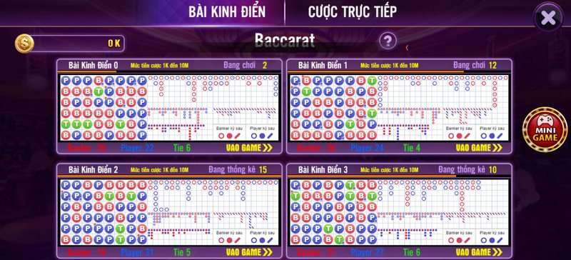 Biết điểm dừng chính xác là cách giúp anh em chơi bài hiệu quả